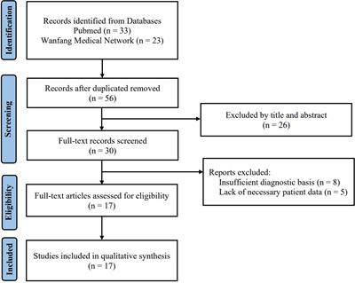 Clinical characteristics of antithyroid drug-induced aplastic anemia cases over the past 30 years